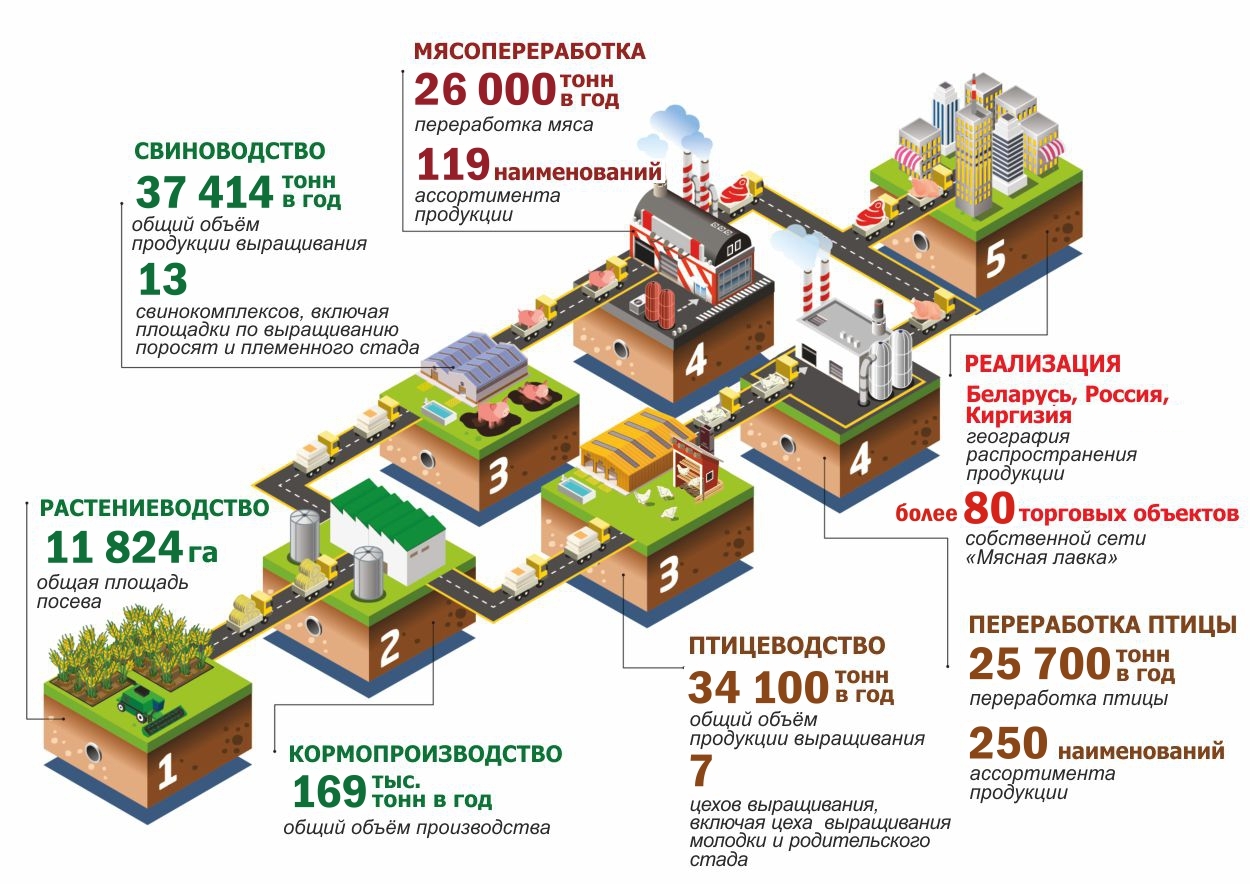 Славянский Велес Агропромышленный холдинг